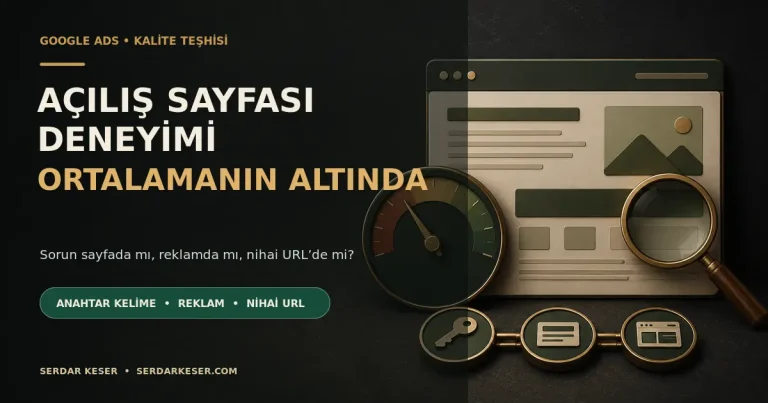 Google Ads açılış sayfası deneyimi ortalamanın altında teşhis ve iyileştirme görseli