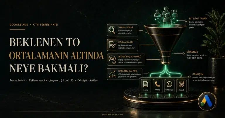 Google Ads CTR ve Beklenen Tıklama Oranı ortalamanın altında rehberi öne çıkan görseli