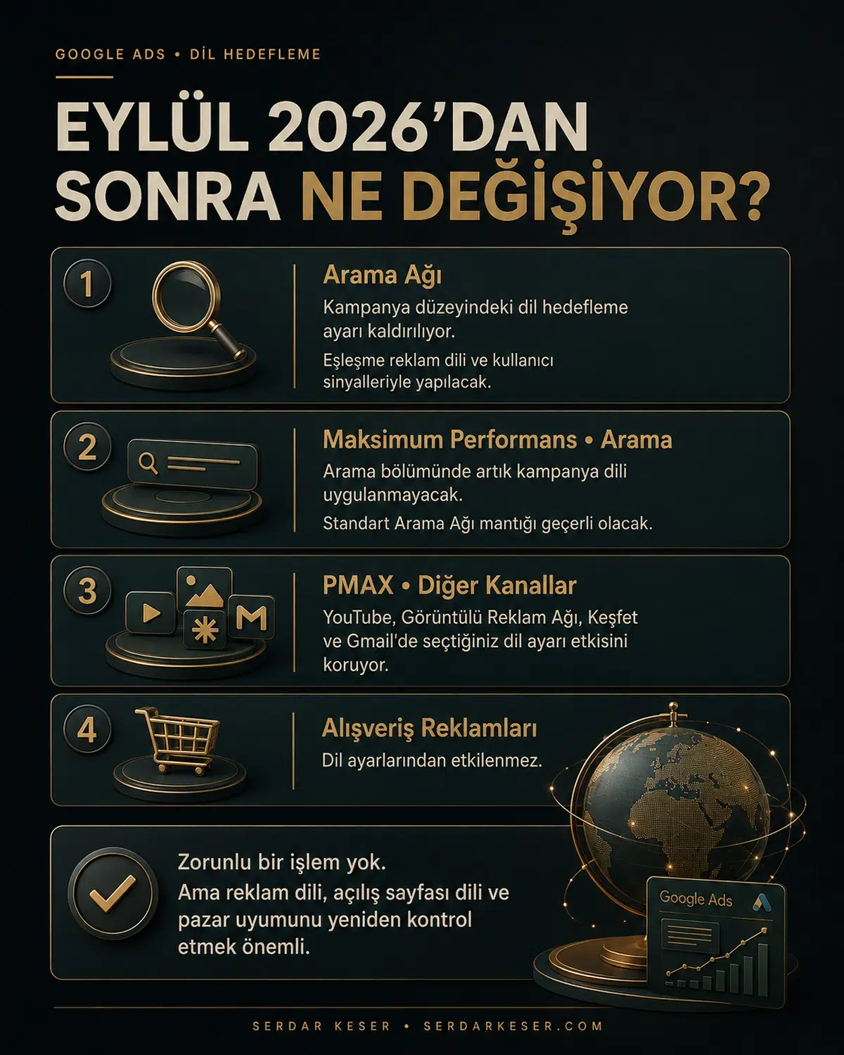 Google Ads Dil Hedefleme Rehberi: Eylül 2026’da Ne Değişiyor? 2 Google Ads dil hedefleme Eylül 2026 değişiklikleri Arama Ağı ve Maksimum Performans infografiği