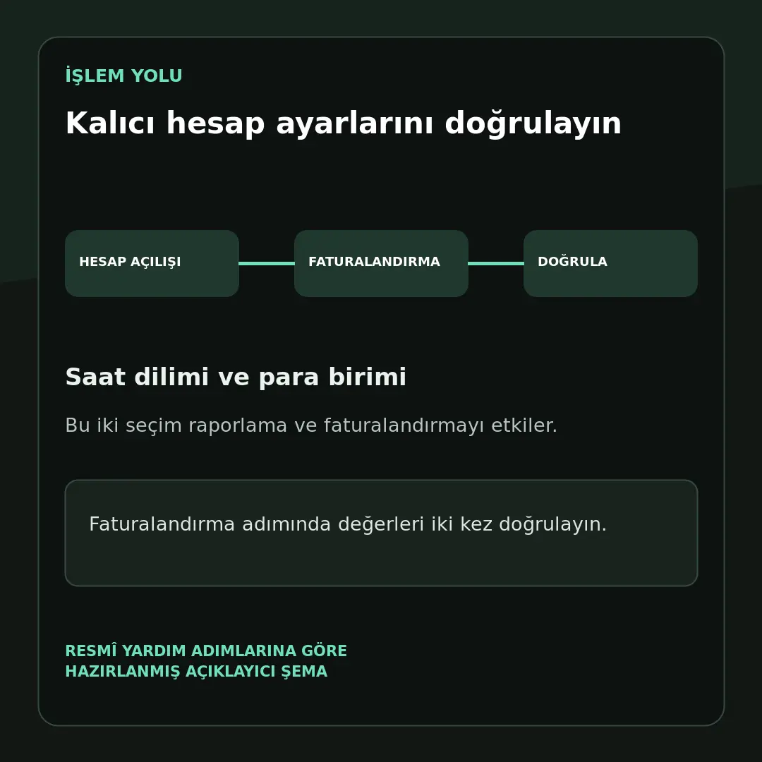 Google Ads Hesabı Nedir? 7 Adımda Güvenli Kurulum 3 Google Ads hesabı saat dilimi ve para birimi kontrol arayüz şeması