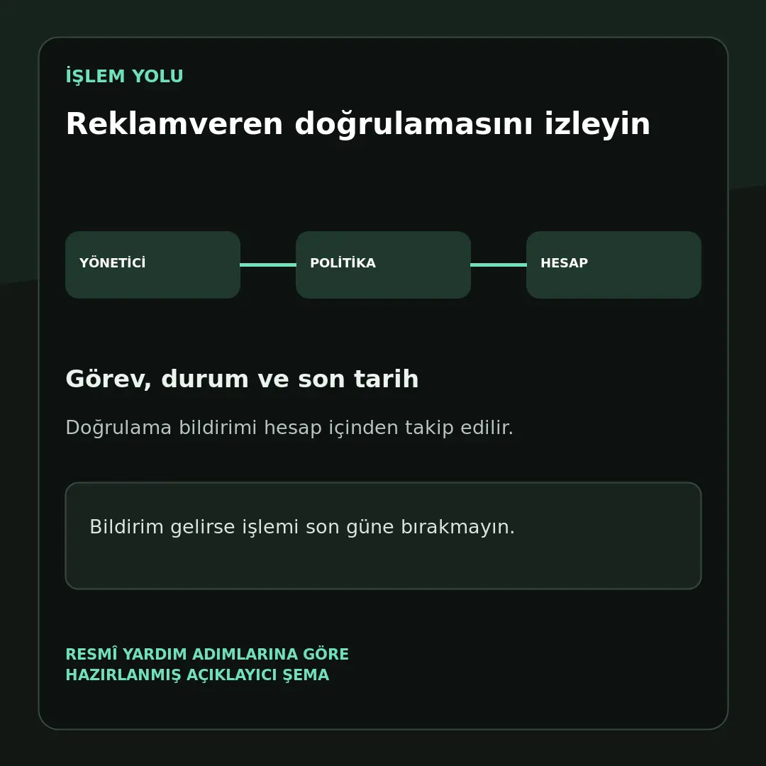 Google Ads Hesabı Nedir? 7 Adımda Güvenli Kurulum 6 Google Ads reklamveren doğrulama görevi ve son tarih kontrol ekranı şeması